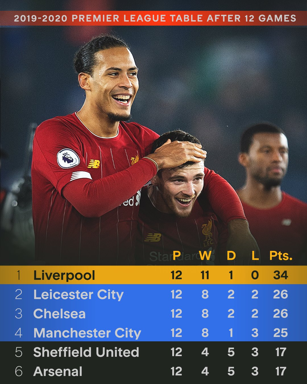 欧博平台 -欧联杯大牌球队利物浦